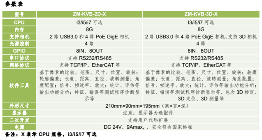 KVision Box機器視覺應用模塊 KVision Box機器視覺應用模塊