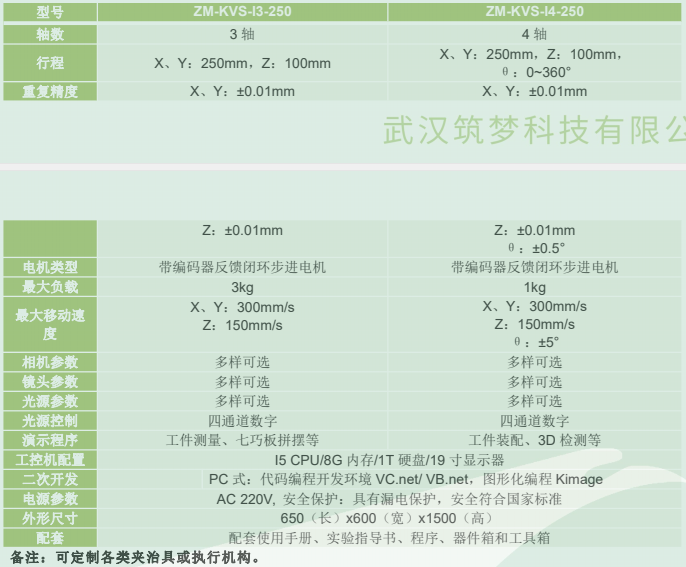 在線式機器視覺應用運動平臺 在線式機器視覺應用運動平臺