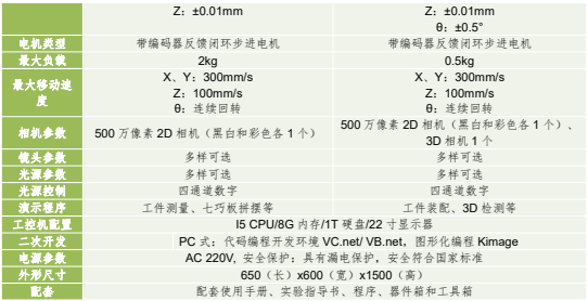 緊湊型機(jī)器視覺應(yīng)用運(yùn)動(dòng)平臺(tái) 緊湊型機(jī)器視覺應(yīng)用運(yùn)動(dòng)平臺(tái)