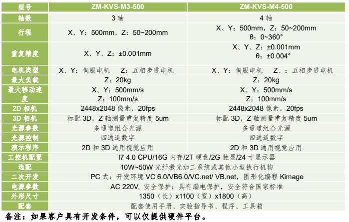 精密量測型機(jī)器視覺應(yīng)用運(yùn)動平臺 精密量測型機(jī)器視覺應(yīng)用運(yùn)動平臺