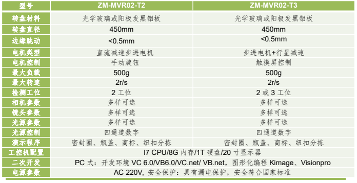 桌面型機(jī)器視覺旋轉(zhuǎn)應(yīng)用平臺 桌面型機(jī)器視覺旋轉(zhuǎn)應(yīng)用平臺