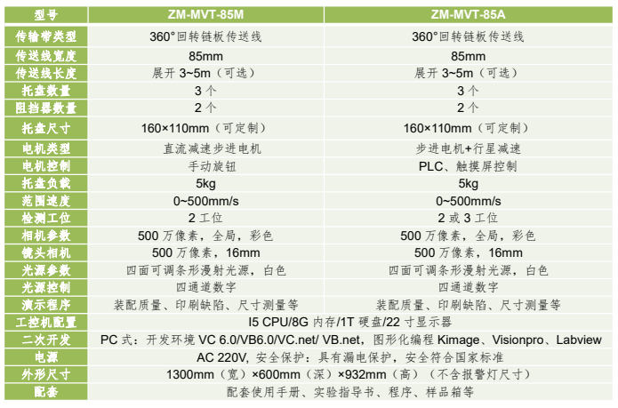 桌面型機(jī)器視覺(jué)傳送線應(yīng)用平臺(tái) 桌面型機(jī)器視覺(jué)傳送線應(yīng)用平臺(tái)