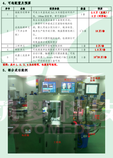 機(jī)器視覺與智能控制包裝檢測線 機(jī)器視覺與智能控制包裝檢測線