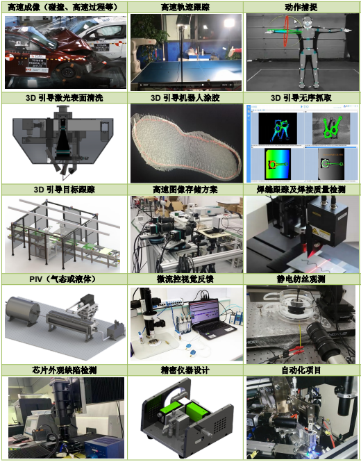 機器視覺企業(yè)應(yīng)用解決方案